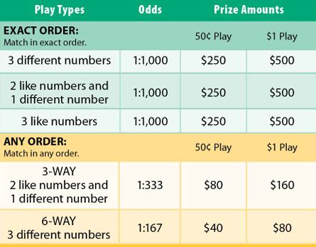 pick 3 oklahoma|texas pick 3 winning numbers.